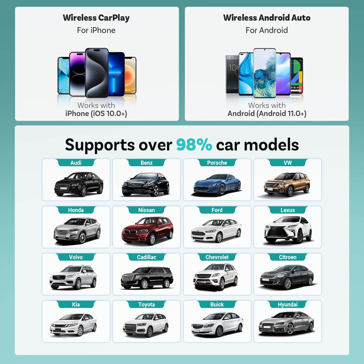 (EXCLUSIVE PRICE)-2-in-1 Mini Wireless CarPlay/Android Auto Adapter
