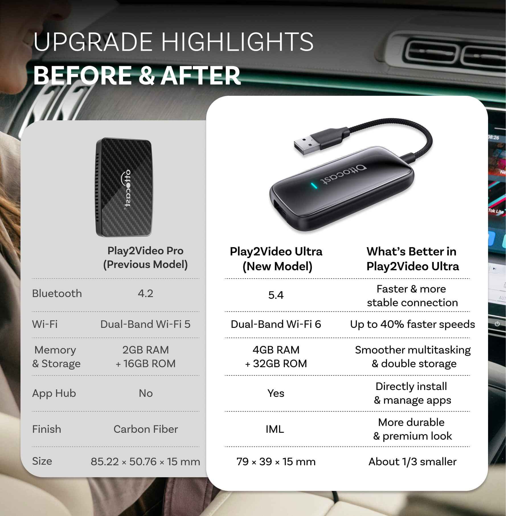 （Exclusive discounts）Play2Video Ultra Wireless CarPlay/Android Auto All-in-1 Adapter