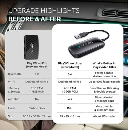 （Exclusive discounts）Play2Video Ultra Wireless CarPlay/Android Auto All-in-1 Adapter
